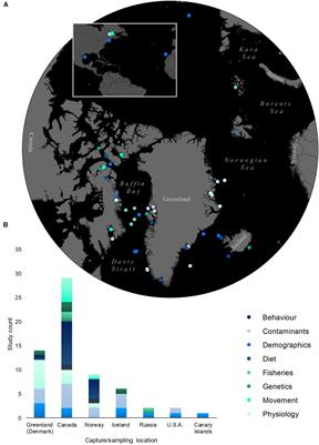 Advancing Research for the Management of Long-Lived Species: A Case Study on the Greenland Shark